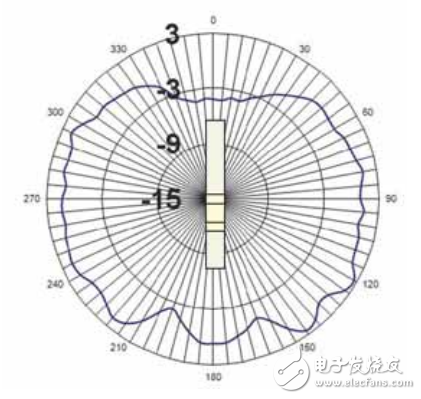  LDS技術為Molex天線提供高柔性及設計靈活性