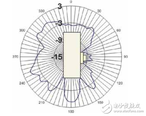  LDS技術為Molex天線提供高柔性及設計靈活性