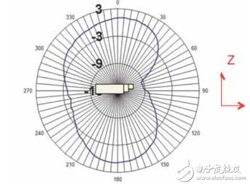  LDS技術為Molex天線提供高柔性及設計靈活性