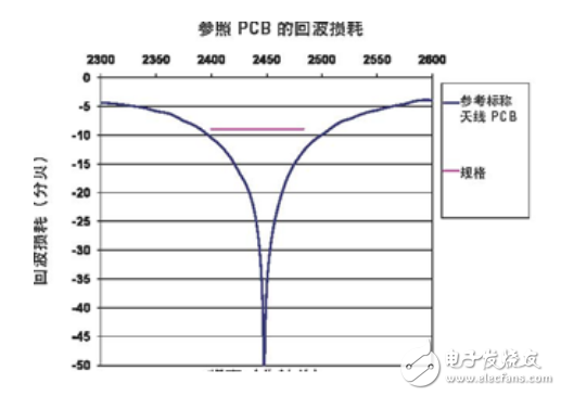  LDS技術為Molex天線提供高柔性及設計靈活性