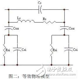  基于遺傳算法的高頻標簽天線的優化設計