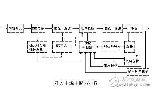 開關電源維修教程_開關電源維修從入門到精通_開關電源故障檢修方法