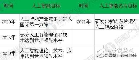 中國將在2030年超越美國,芯片產(chǎn)業(yè)如何突破？