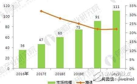 中國將在2030年超越美國,芯片產(chǎn)業(yè)如何突破？