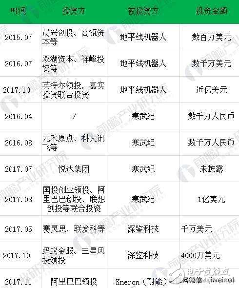 中國將在2030年超越美國,芯片產(chǎn)業(yè)如何突破？