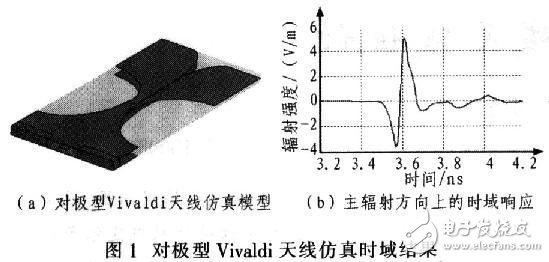  雙極變張角時域天線設(shè)計(jì)