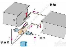 直流電動(dòng)機(jī)