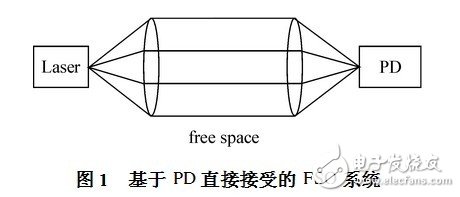  自由空間光通信技術的發(fā)展現(xiàn)狀與未來