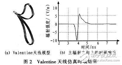  雙極變張角時域天線設(shè)計(jì)