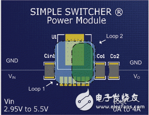 如何從電源PCB的布局設(shè)計(jì)出高效率、高性能的電源