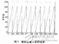 具有便于實時控制，系統便于擴展的雙單片機信號處理系統