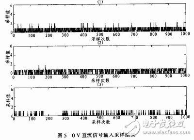 具有便于實時控制，系統便于擴展的雙單片機信號處理系統