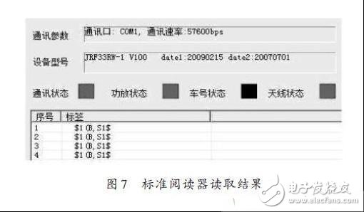  多種RFID標簽標準的射頻識別閱讀器設計