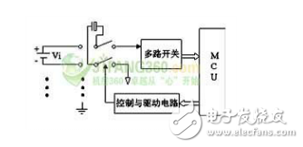  蓄電池監控模塊的設計以及其實現方案、在線檢測和測量