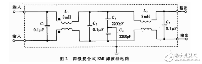 開關電源emi濾波器典型電路及分析