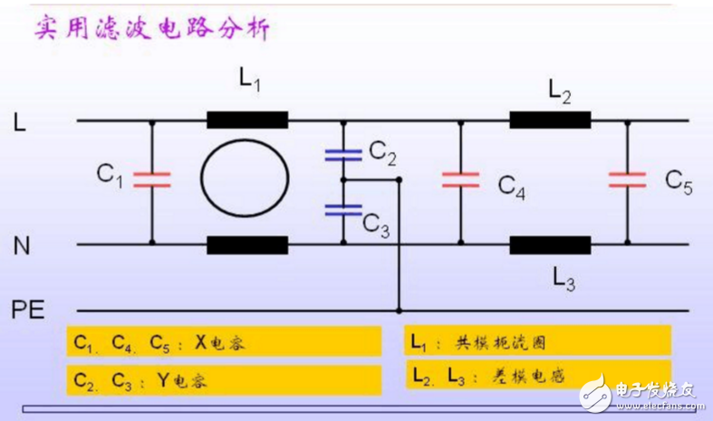 開關電源emi濾波器典型電路及分析