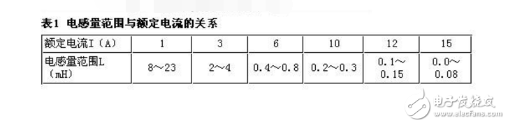 開關電源emi濾波器典型電路及分析