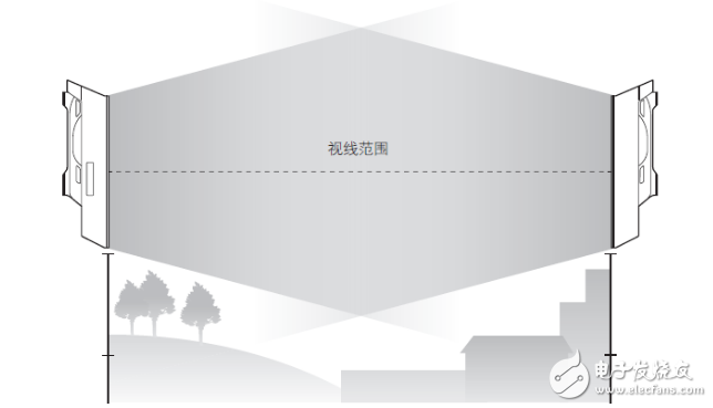 無線網橋cpe設置教程分享
