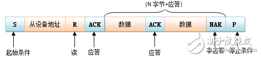 i2c總線相關知識