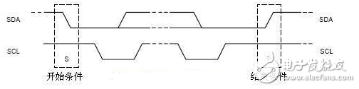 i2c總線協(xié)議標(biāo)準(zhǔn)與規(guī)范