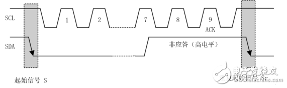 i2c總線協議的工作原理詳解