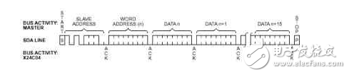 i2c總線的結(jié)構(gòu)和應用實例