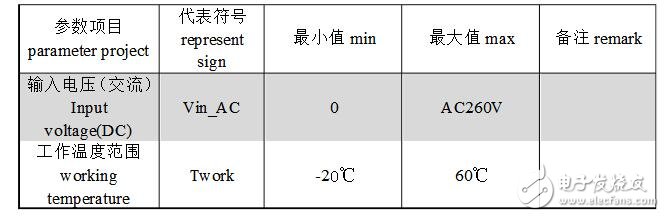 DMX512控制器說明及介紹,DMX512控制器使用說明