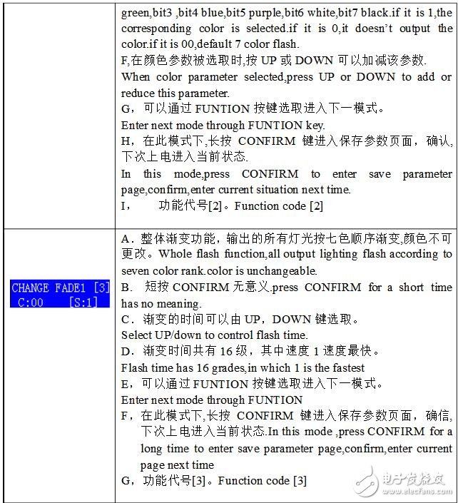 DMX512控制器說明及介紹,DMX512控制器使用說明
