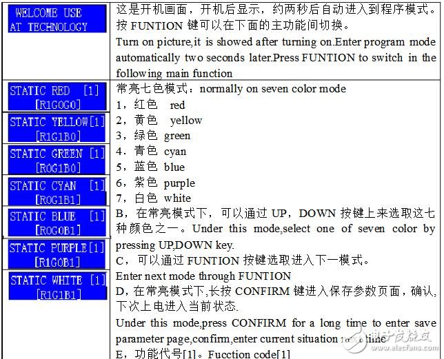 DMX512控制器說明及介紹,DMX512控制器使用說明