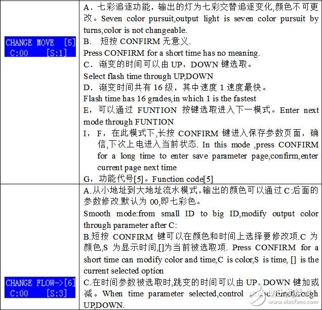 DMX512控制器說明及介紹,DMX512控制器使用說明