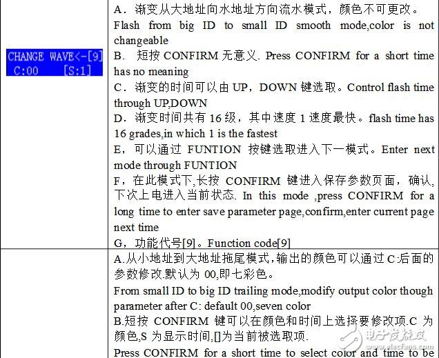 DMX512控制器說明及介紹,DMX512控制器使用說明