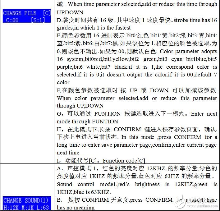 DMX512控制器說明及介紹,DMX512控制器使用說明