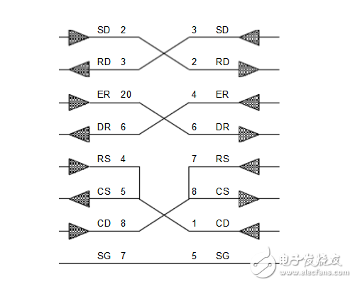 超級終端怎么設置