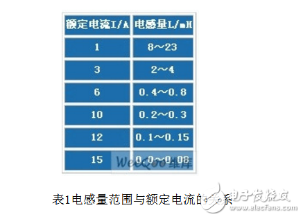 為什么開關(guān)電源會產(chǎn)生emi_有什么抑制方法