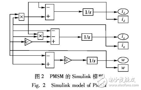基于自動控制理論與有限時間控制原理的零誤差系統算法
