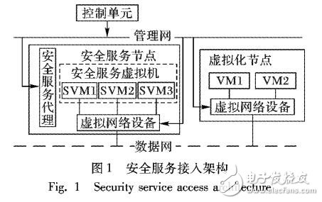 IaaS環境下多租戶安全資源分配算法和安全服務調度框架