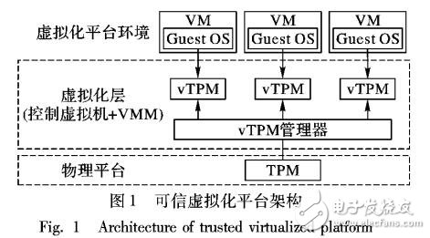 基于無(wú)證書(shū)環(huán)簽名的虛擬機(jī)可信證明方案