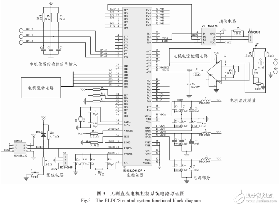 基于單片機(jī)的直流無(wú)刷電機(jī)控制系統(tǒng)的設(shè)計(jì)詳解