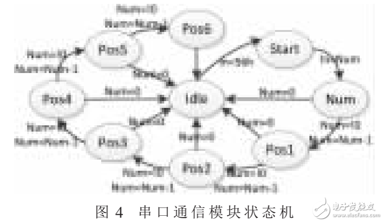 嵌入式技術之自由立體顯示系統光學引擎的設計