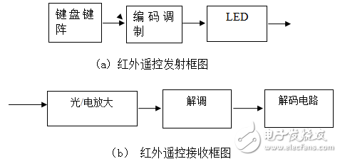 基于AT89C51單片機的智能家居總線式開關系統