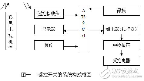 基于AT89C51單片機的智能家居總線式開關系統