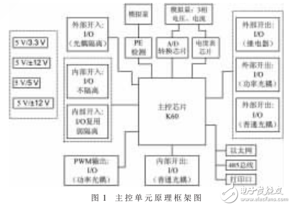 一種低成本交流便攜式電動汽車充電箱的設計