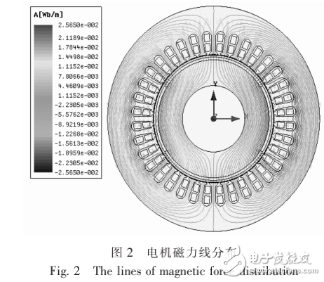 高速永磁電機的設(shè)計和分析