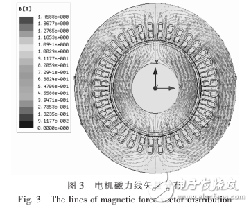 高速永磁電機的設(shè)計和分析