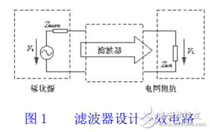 開關電源EMI濾波器設計原理
