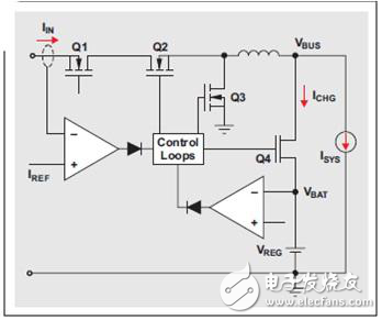 動態電源管理,實現更快速、更高效的電池充電