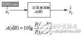 別看是射頻微波中最簡單附件,衰減器個頭小作用大
