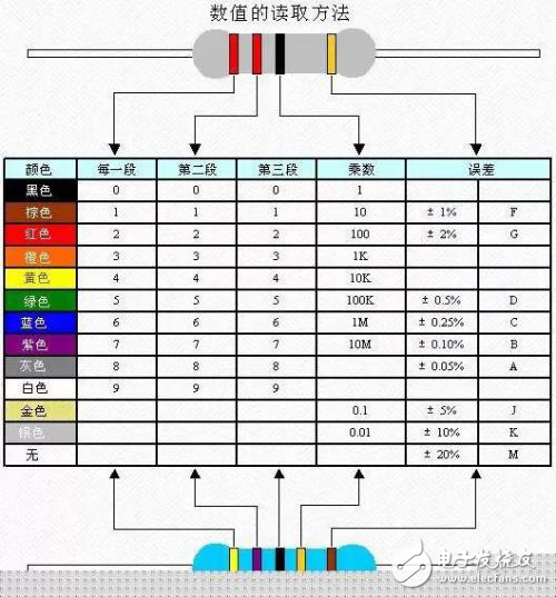 快速識(shí)別電阻、電容、電感,你需要這些辦法