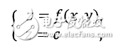 如何搞定機(jī)器學(xué)習(xí)中的拉格朗日?看看這個乘子法與KKT條件大招