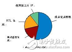 MATLAB算法面向 FPGA 的浮點定點轉(zhuǎn)換分析